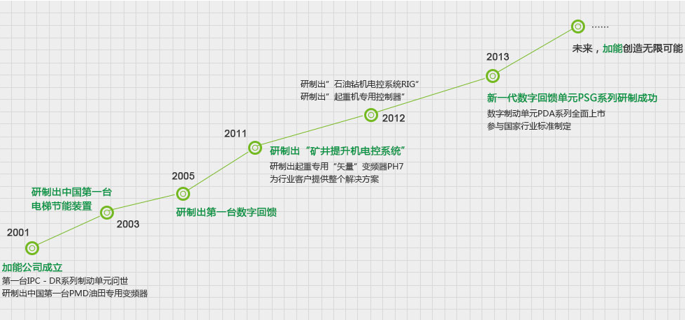 加能故事 | 加能会员线上见面会